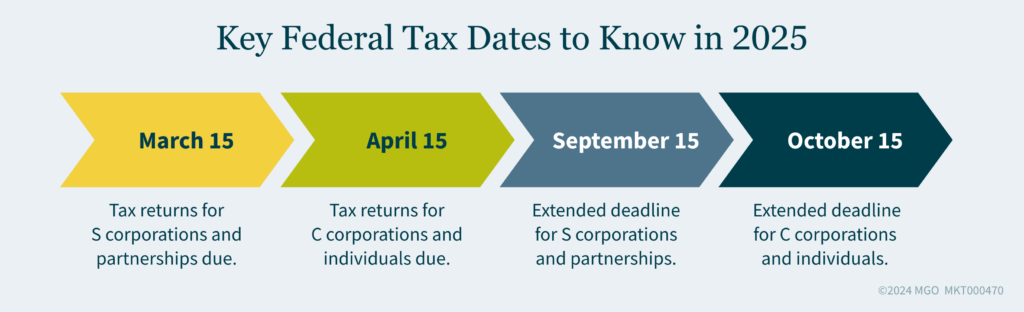 Key Federal Tax Dates to Know in 2025